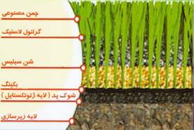 برش چمن مصنوعی