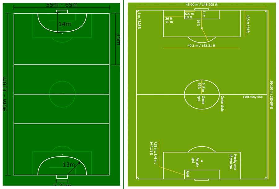 ابعاد زمین فوتسال